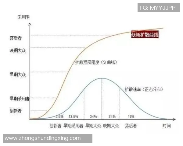 NBA球队新秀球员培养体系与案例研究
